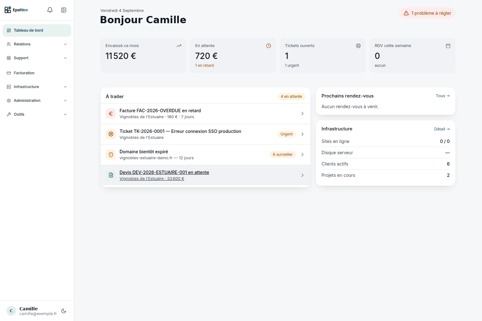 Tableau de bord d’une application de gestion sur mesure (données de démonstration)